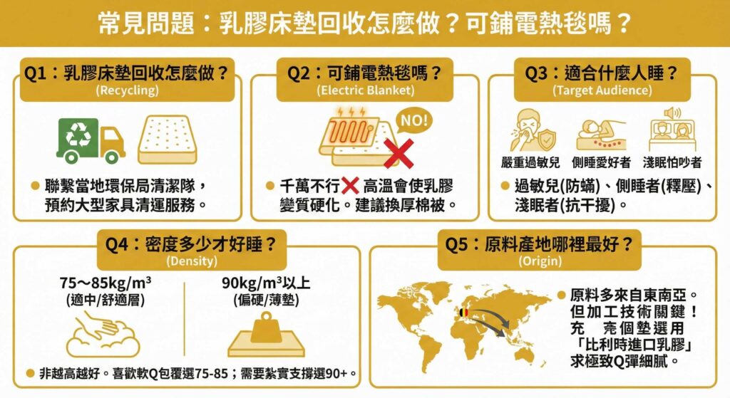一張資訊圖表，標題為「常見問題：乳膠床墊回收怎麼做？可鋪電熱毯嗎？」。圖中以問答方塊解答了五個問題：1.回收方式（聯繫環保局清潔隊）；2.電熱毯使用（千萬不行，高溫會變質）；3.適合族群（嚴重過敏兒、側睡愛好者、淺眠怕吵者）；4.密度選擇（75-85kg/m³適中，90kg/m³以上偏硬）；5.原料產地（多來自東南亞，但加工技術關鍵，推薦比利時進口乳膠）。